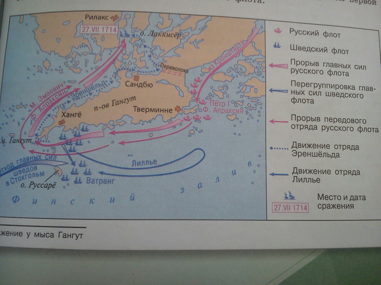 Гангутское сражение контурная карта 8 класс история россии